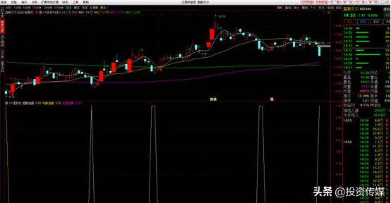 中国股市：2020年最具潜力的科技股名单一览，后