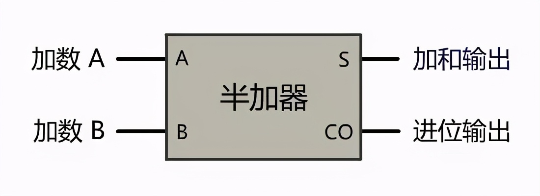 图解 | 你管这破玩意叫计算机？