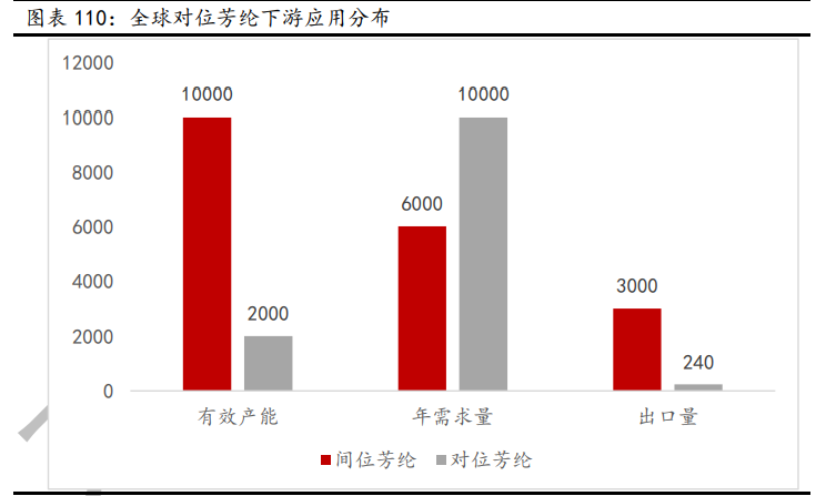 新材料行业深度报告:发展空间广阔,万亿市场爆发