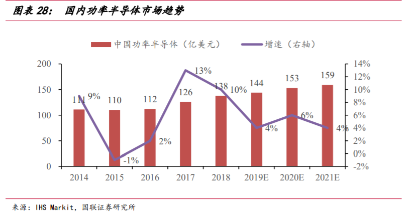 华润微深度解析：三大优势铸就国内IDM龙头
