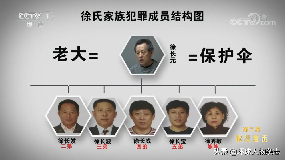 覆灭的“黑金”家族：暴力敛财百亿，名下房产千套，六兄妹“政商黑”三界通吃