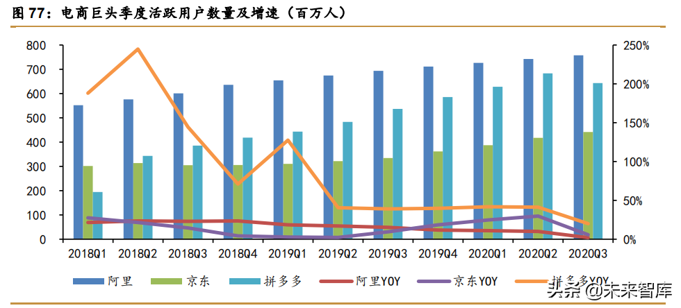 快递物流行业研究：商流加持的物流巨头，菜鸟VS京东物流