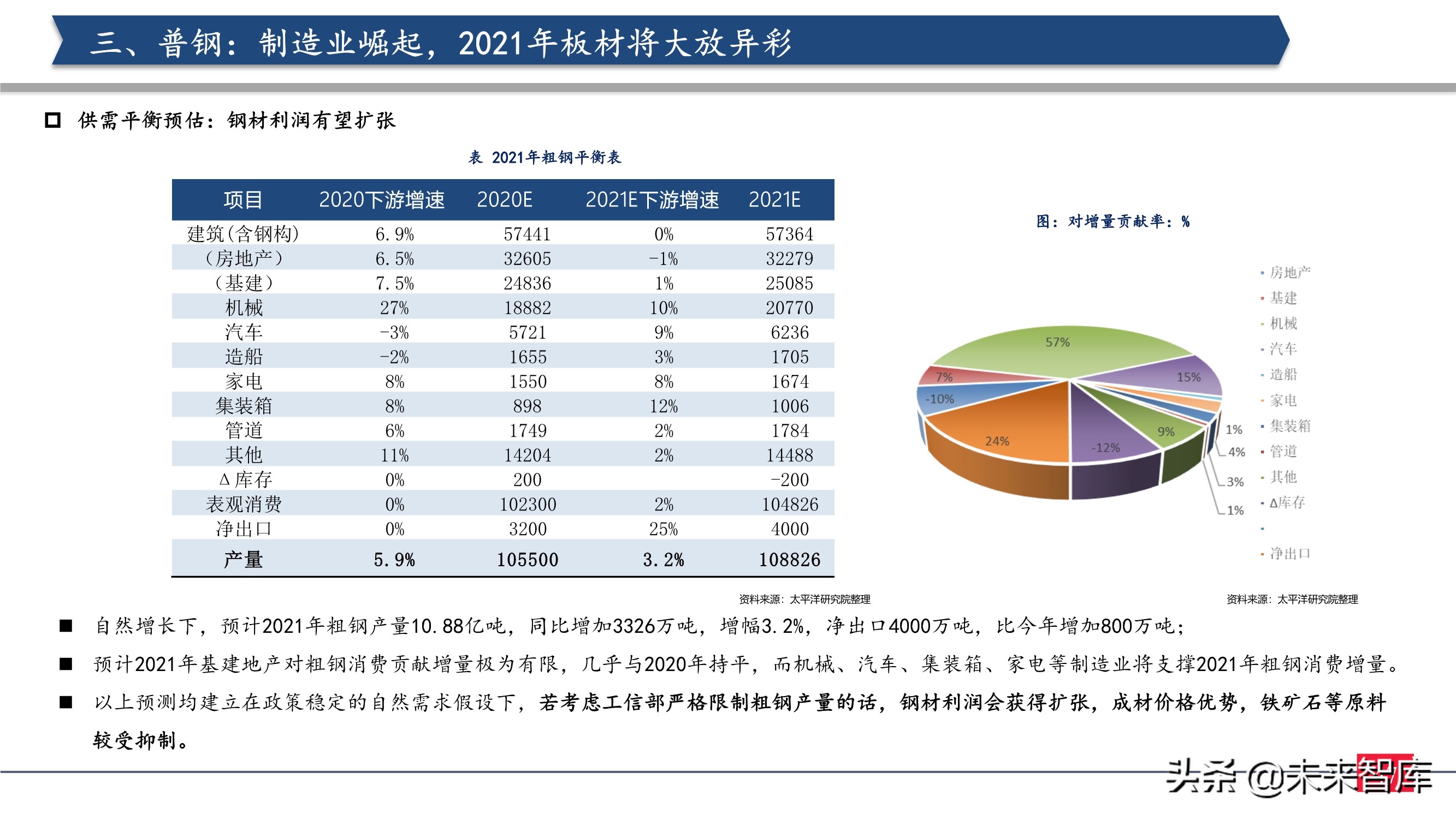 钢铁行业2021年投资策略：制造业崛起，中高端特钢或走向长牛