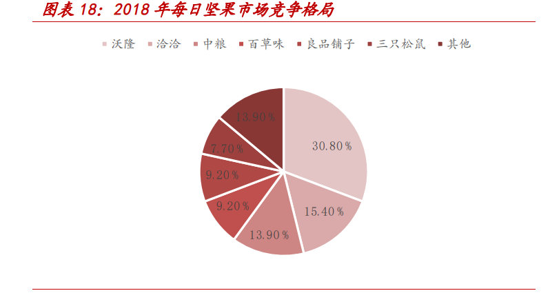 洽洽食品专题报告：瓜子龙头向多元化坚果品牌转型之路