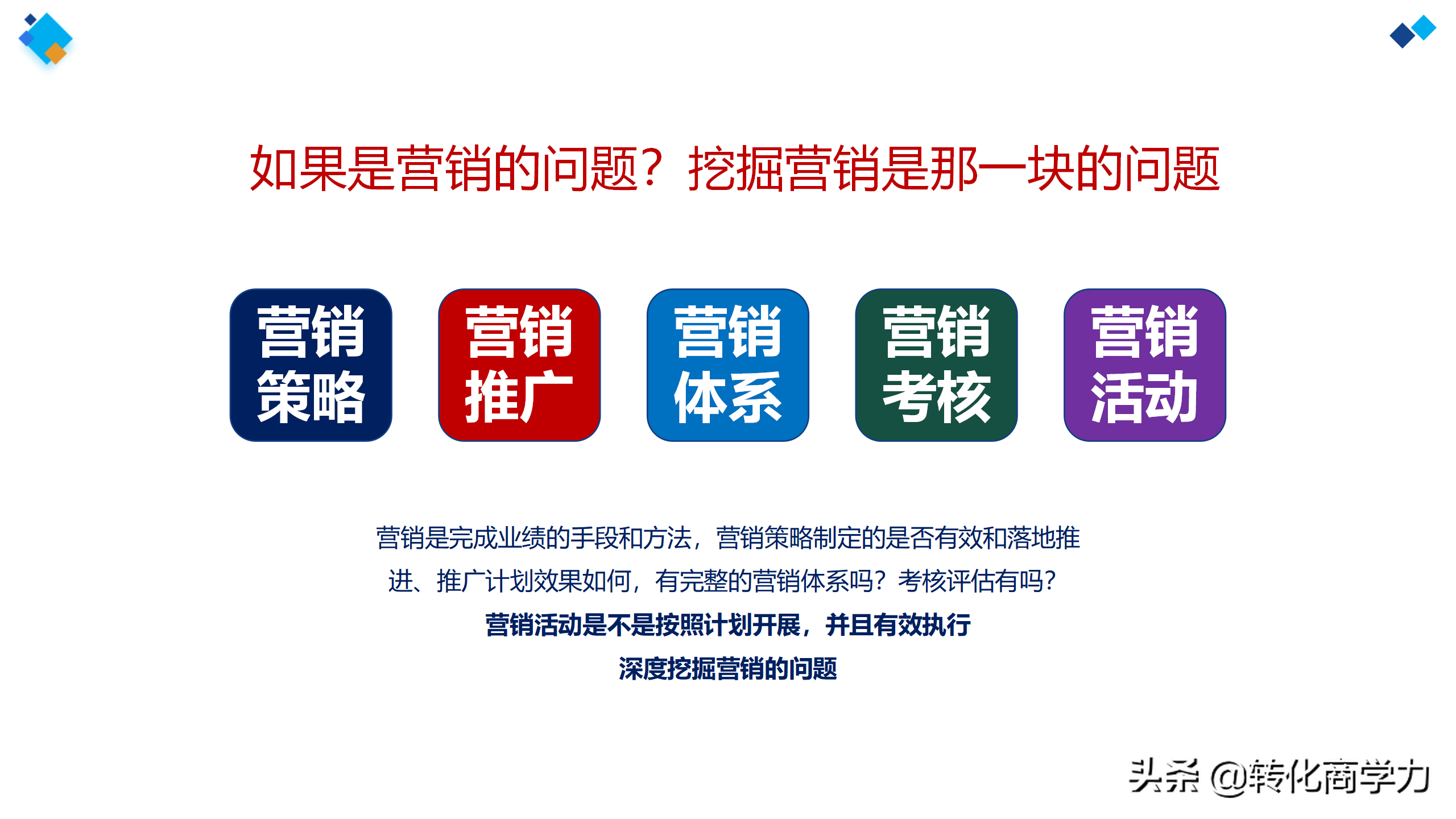 助力营销总监总经理营销分析总结 7个维度35个方法ppt实用