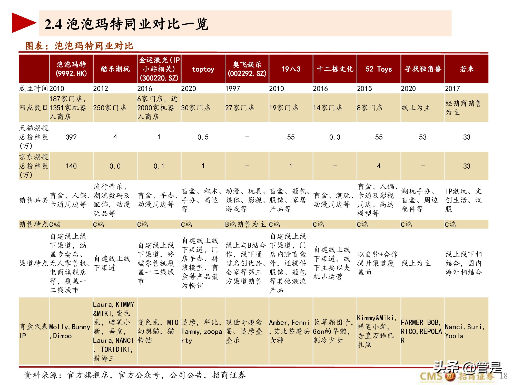 泡泡玛特专题研究报告：泡泡玛特的竞争壁垒是什么？