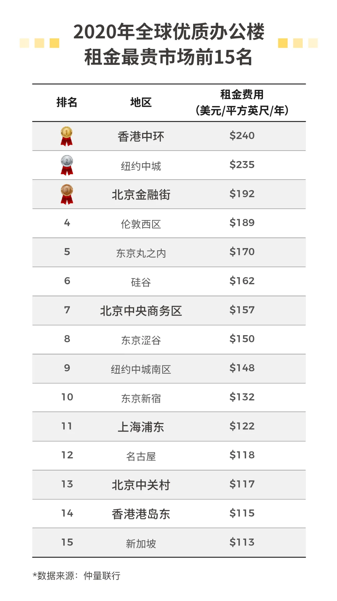 金融人高危性行为一览