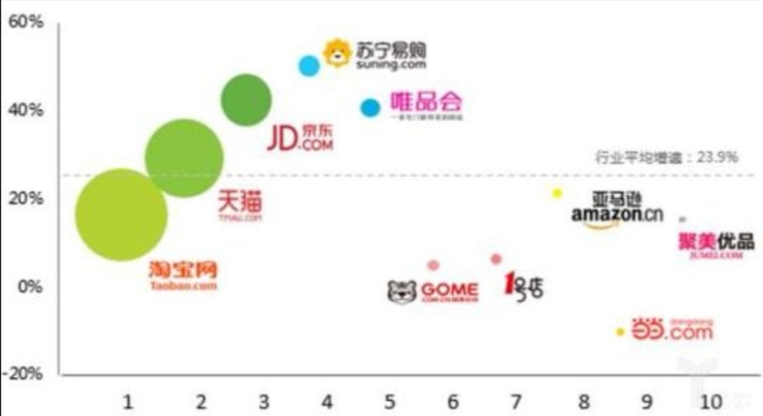 黄光裕获得假释，江湖还在只是市场已变，他能