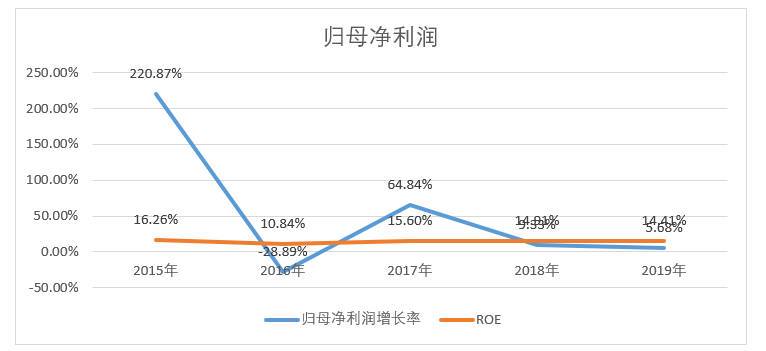 京东方A：全球显示面板龙头定增扩产稳固优势