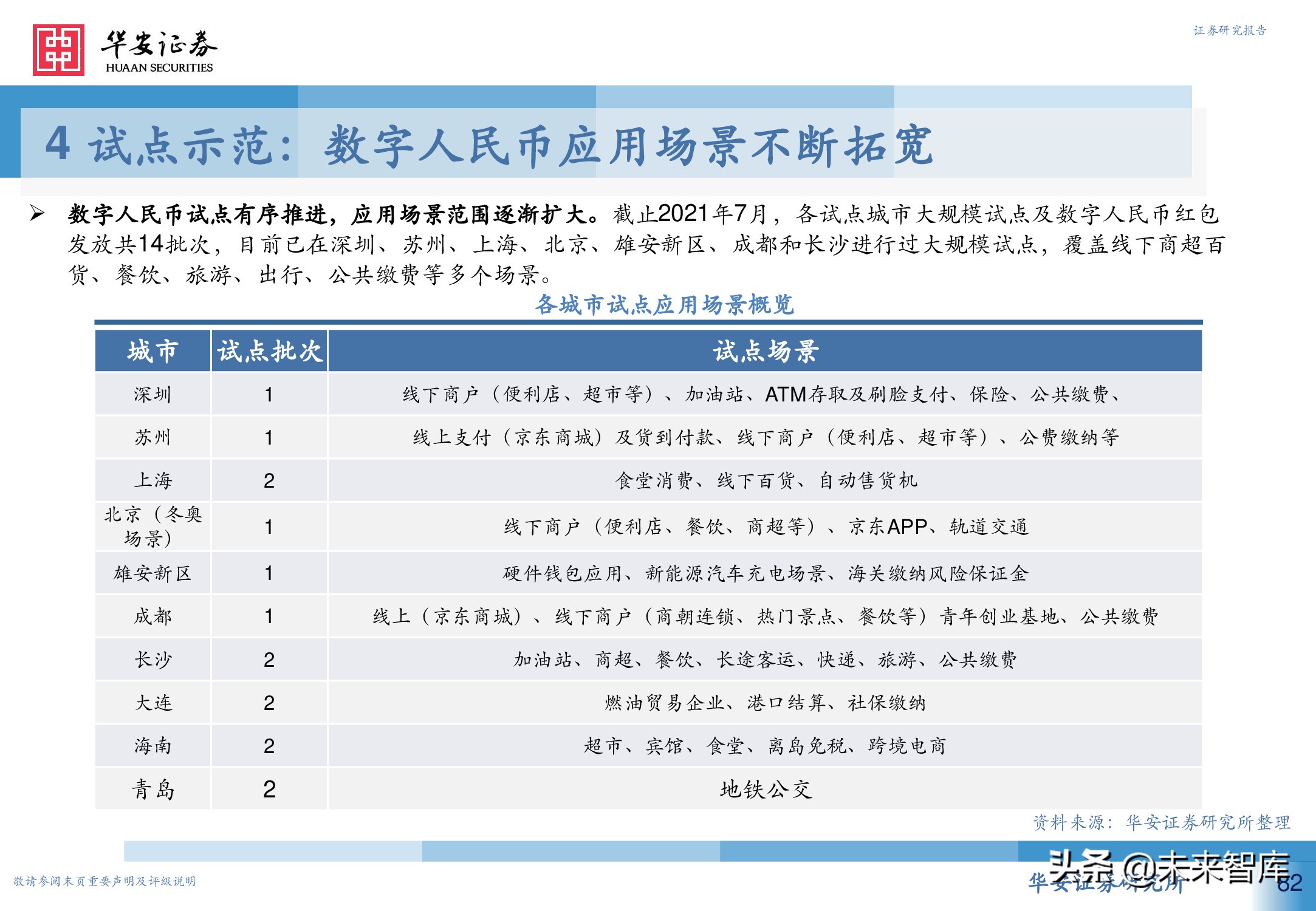 数字人民币行业深度研究报告：引领未来支付新趋势