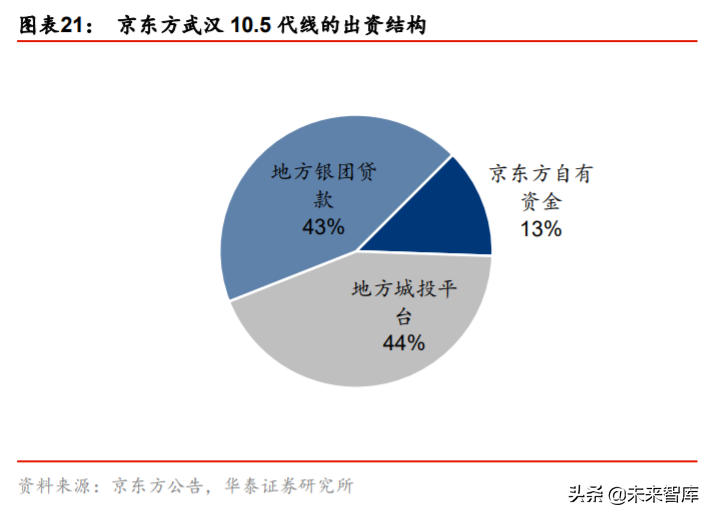 液晶面板行业深度报告：LCD风云再起，龙头迈入收获期