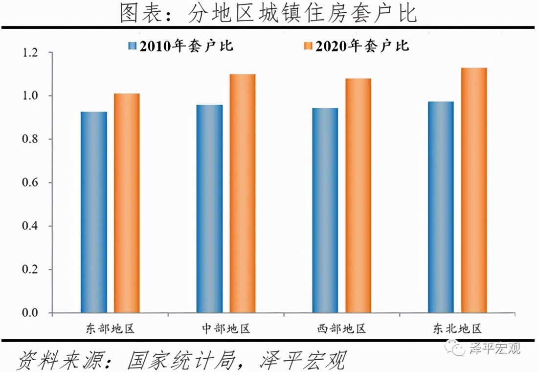 任泽平：中国住房存量报告2021