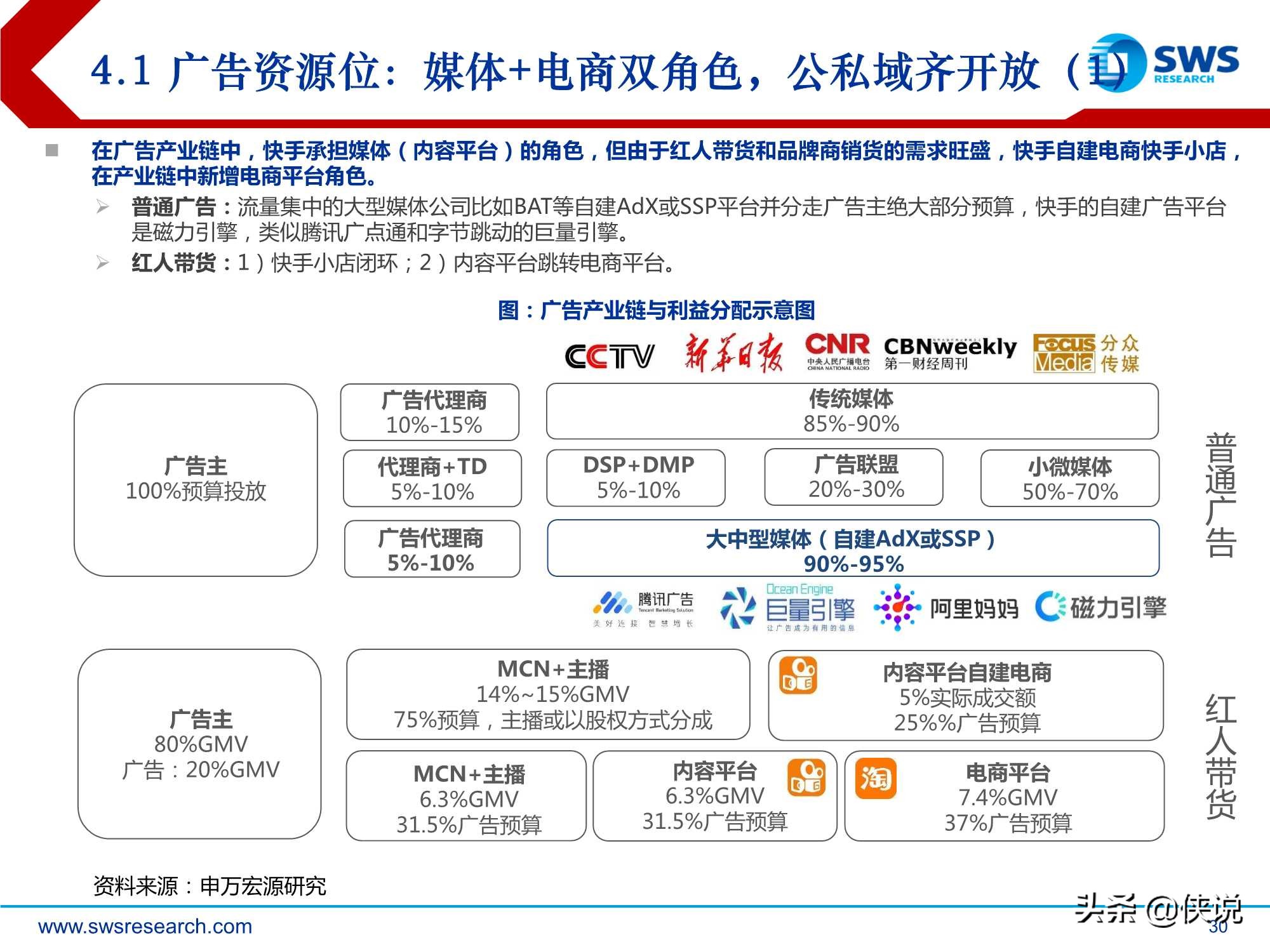 短视频行业深度：快手科技，私域筑垒，公域进军