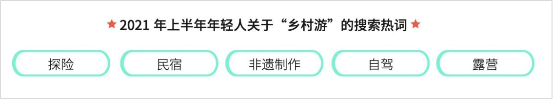 2021上半年在线旅游资产指数：新乡村用特色玩法“粘”住年轻一代