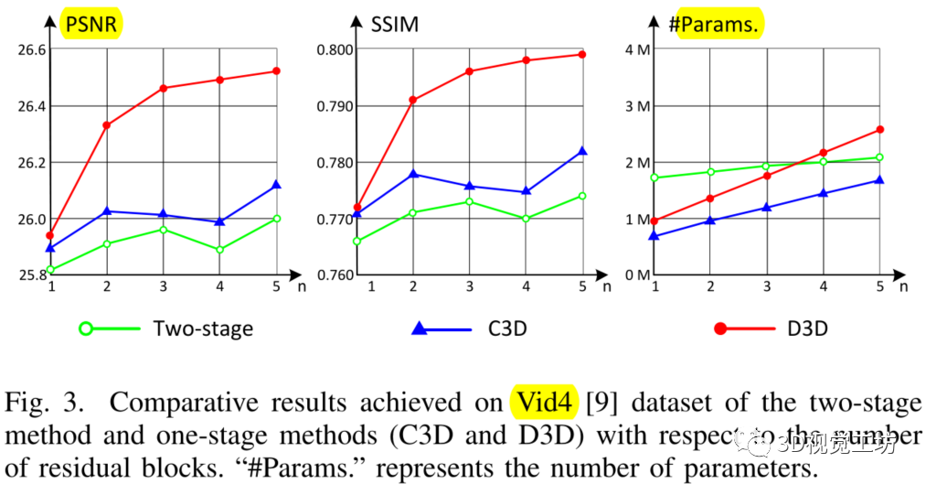 用于视频超分辨率的可变形三维卷积