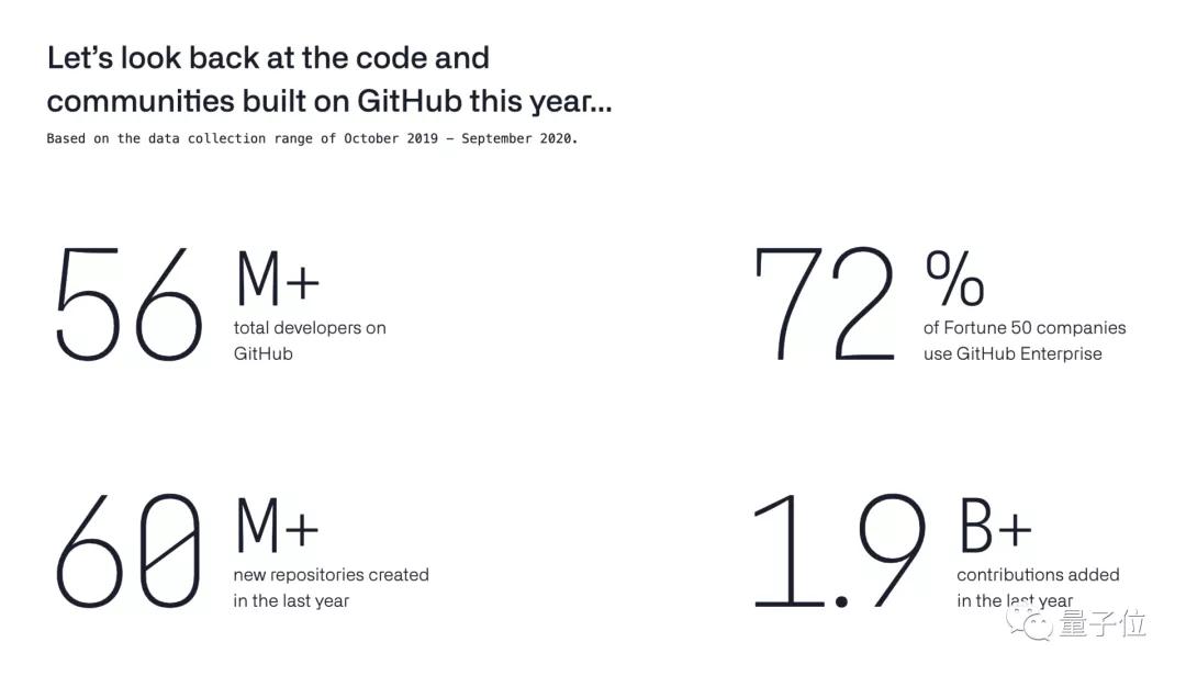 GitHub发布年度报告：TypeScript成第四大语言