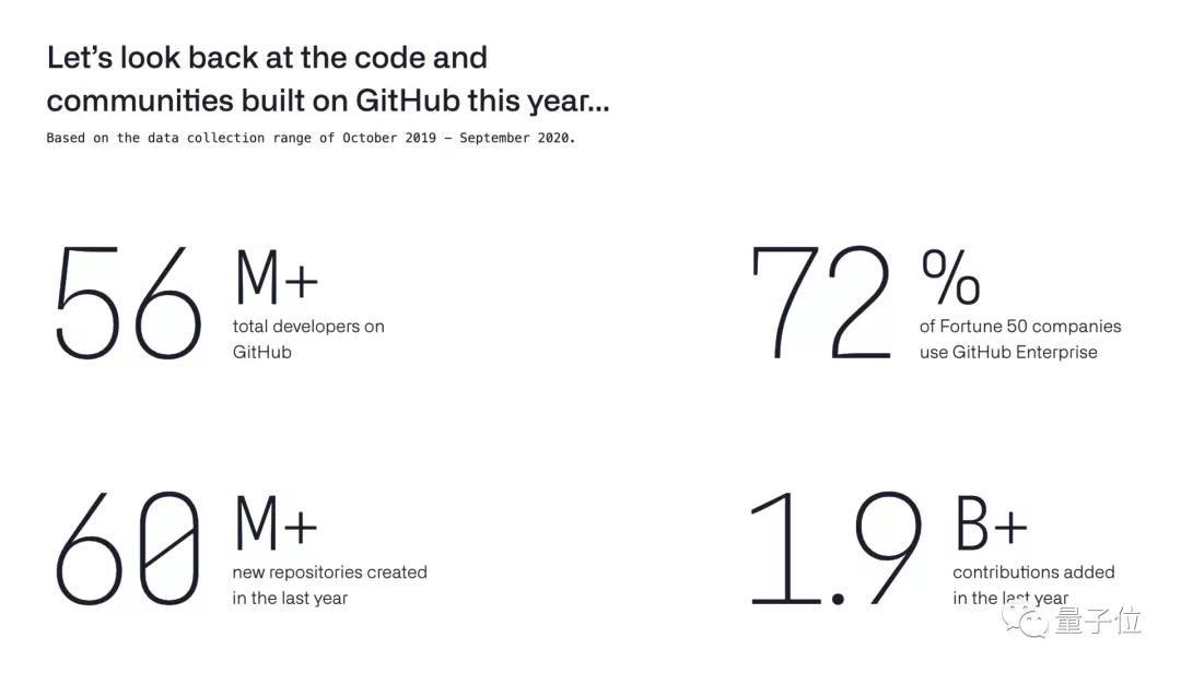 GitHub發(fā)布年度報(bào)告：TypeScript成第四大語(yǔ)言