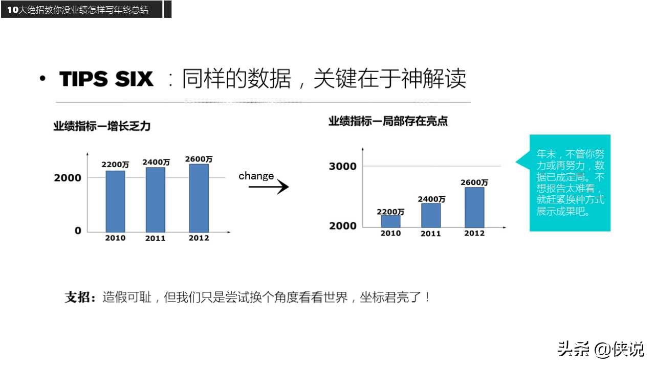 没业绩如何写年终总结？这样写年终奖翻倍，呵呵