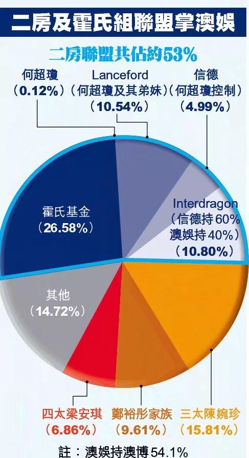 赌王去世15天后，二房女何超琼视频开董事会，姿态强硬或对付四太