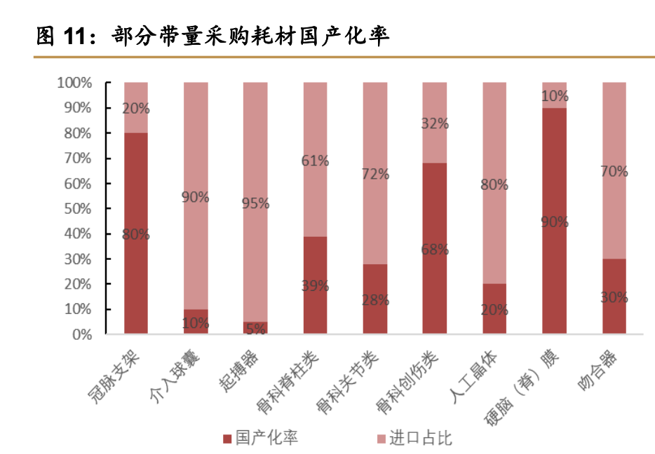 医药行业深度报告：耗材带量采购背景下，如何挖掘常态化下的机会