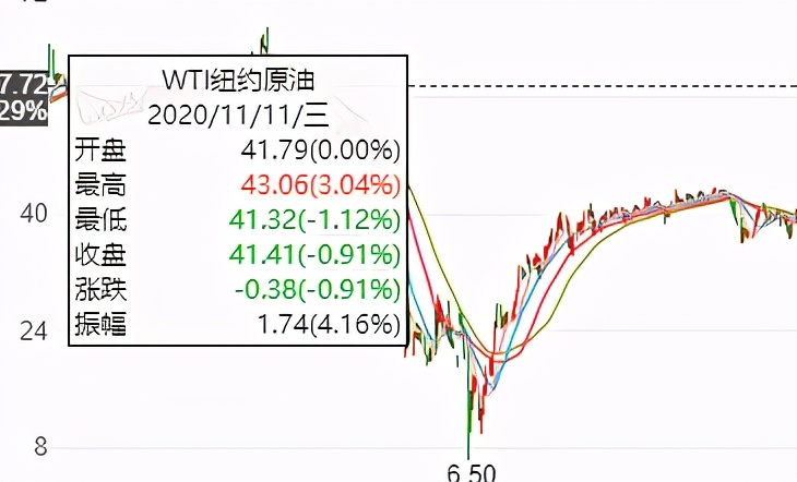 美国印钞的恶果已经开始显现