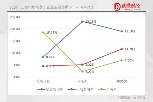 石头科技是“机器人界的苹果”？想多了