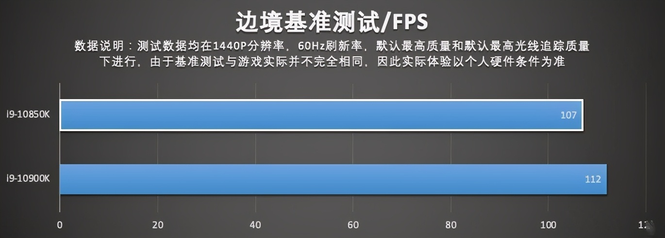 英特尔酷睿 i9-10850K 评测：超高性价比神 U