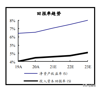 中国电建专题报告：绿电建造运营商独占领先优势
