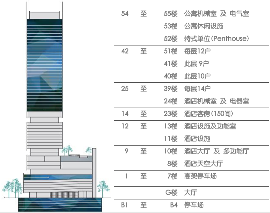 吉隆坡现房公寓丨The Residences 丽阳豪庭