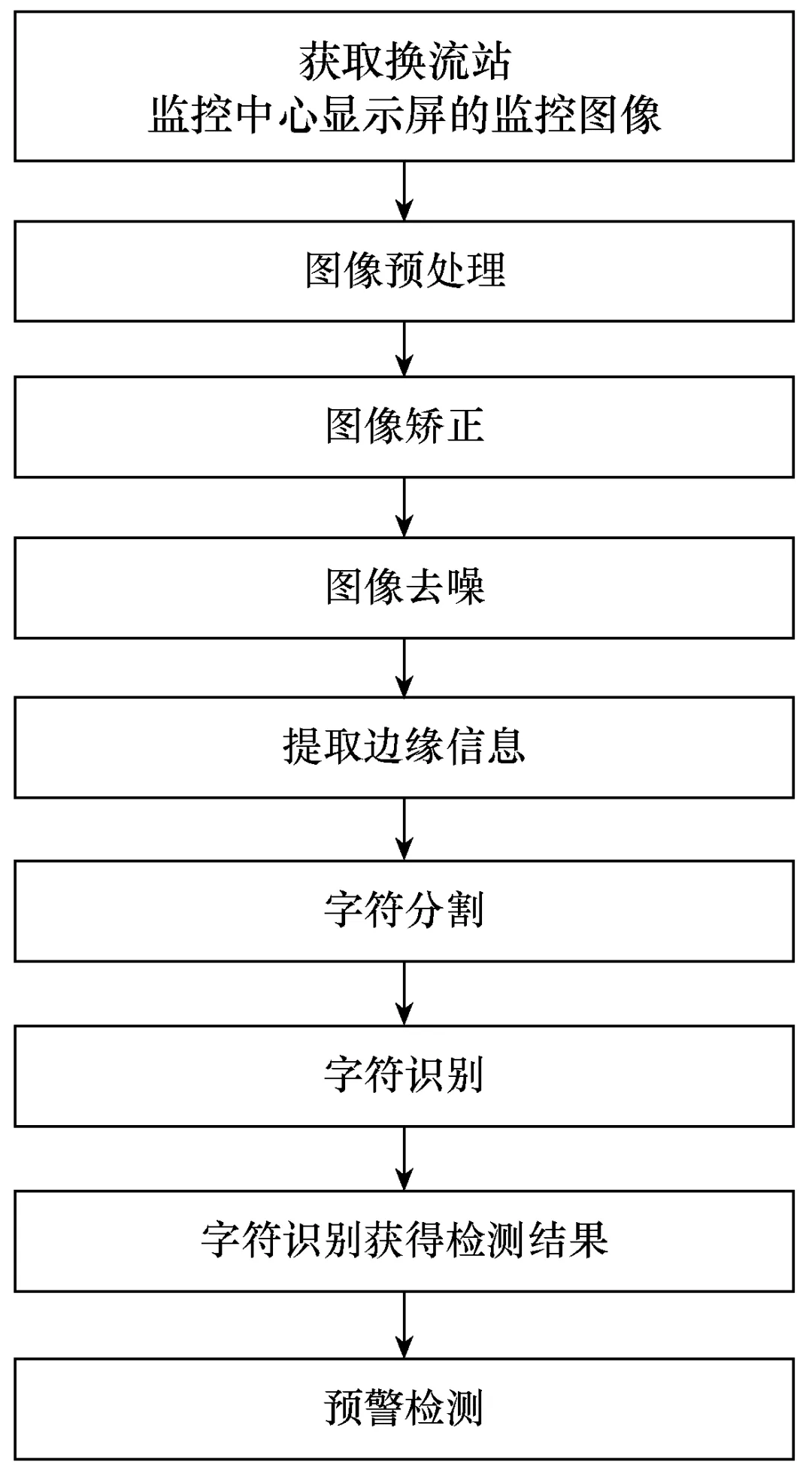 基于图像处理技术的换流站智能扫描系统