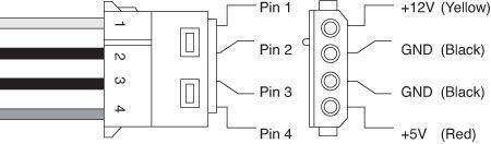 电脑主机电源里的各种颜色线的作用
