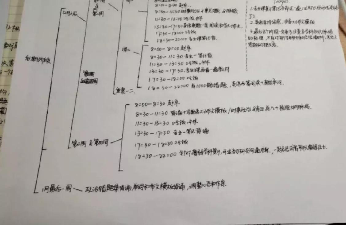 大學(xué)什么時(shí)候考研最好,考研提前多久備考(圖5) 大學(xué)什么時(shí)候考研最好,考研提前多久備考(圖5)