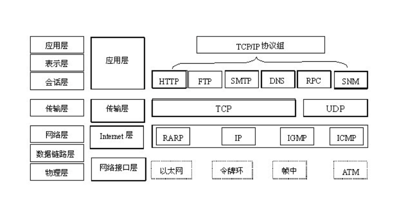 TCP為什麼需要三次握手？用最通俗的話解釋給你聽