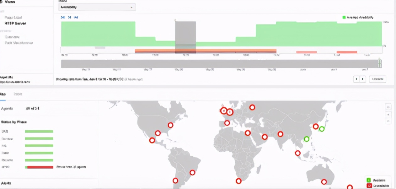 小小的CDN为何能“摧毁”互联网