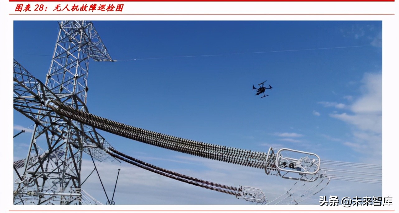 电力数字化专题报告：乘智能化浪潮，智能运检为电网保驾护航