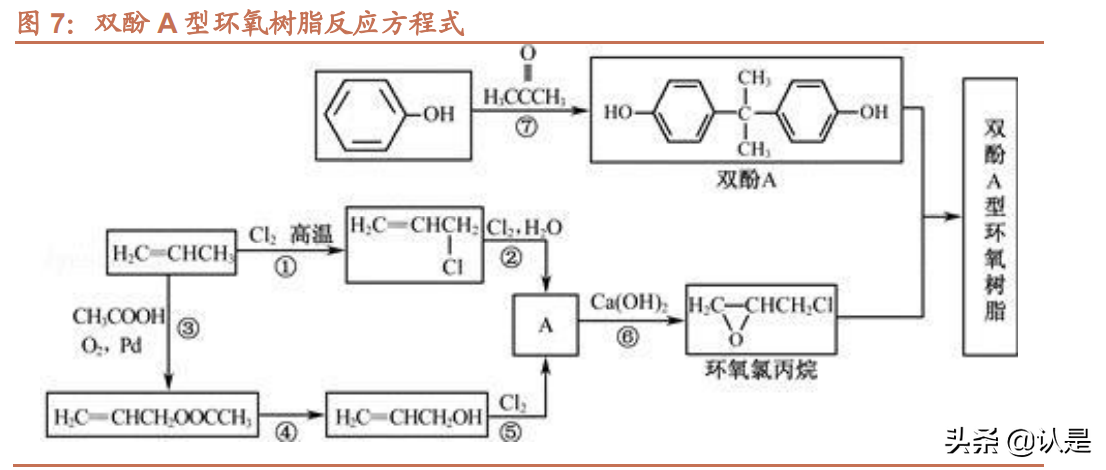 宏昌电子专题报告：国内领先的高端环氧树脂龙头企业