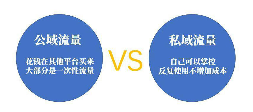 创利树：以互联网构建跨界联盟价值商圈