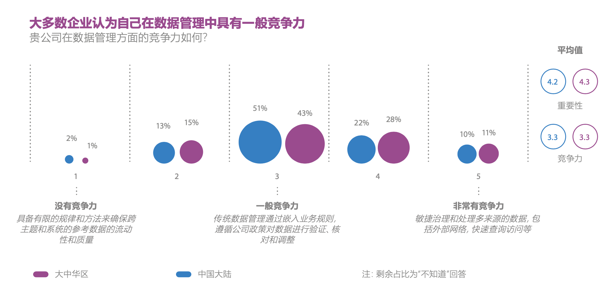 八大能力助力企业玩转人工智能