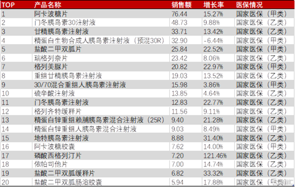 糖尿病治疗领域的"突破者"，华领医药会成为下一个大牛股吗？
