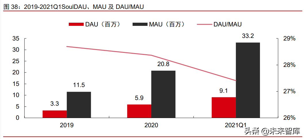 Z世代社交需求市场研究：以Soul和TapTap为代表的Z世代社交