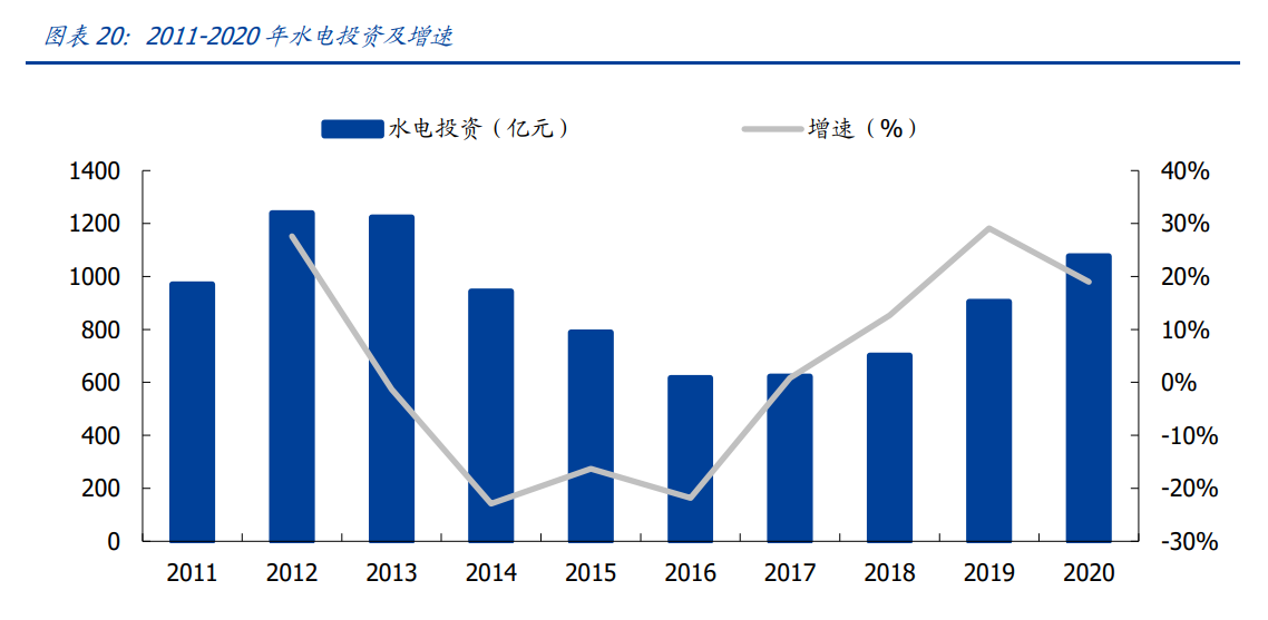 中国能建专题报告：能源电力综合服务龙头，回A开启双碳新篇章