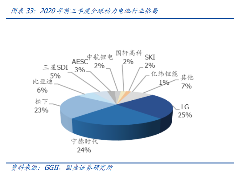 新能源行业策略：电动车跨越拐点一往无前，风光平价初年空间可期