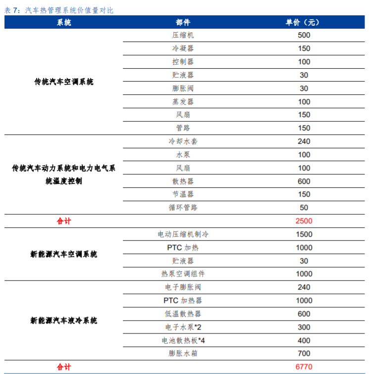 三花智控投资价值分析：制冷龙头，汽零新秀