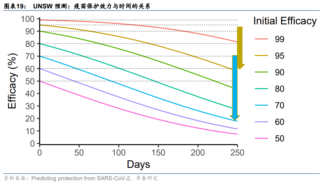 新冠疫苗产业分析：从应接尽接到理想免疫