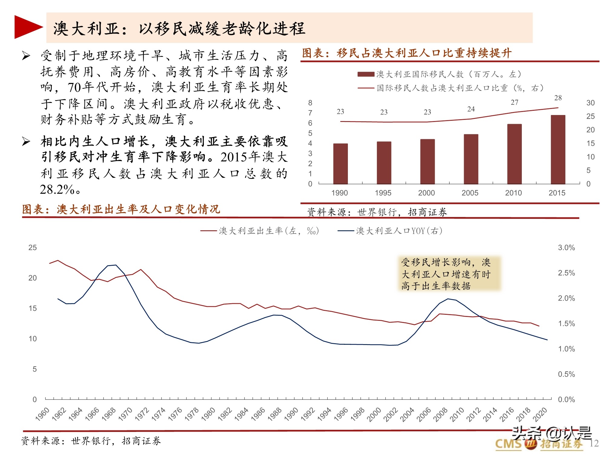 生育相关投资专题报告：全球视角下的促进生育投资产业链梳理