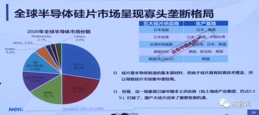 上海新昇12吋硅片出货已超340万片！12吋SOI衬底已​实现自主可控