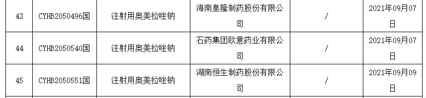 35亿抗溃疡注射剂大品种！石药欧意、吴中医药等4家企业齐过评