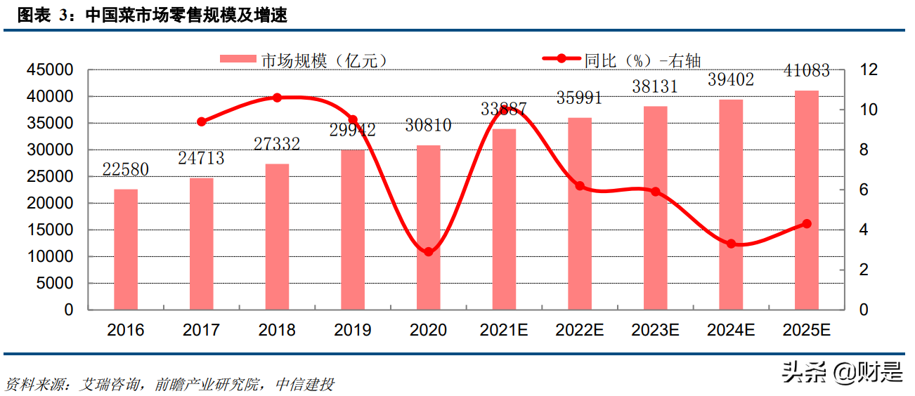 本地生活电商行业2020年综述及2021下半年展望：勃勃生机