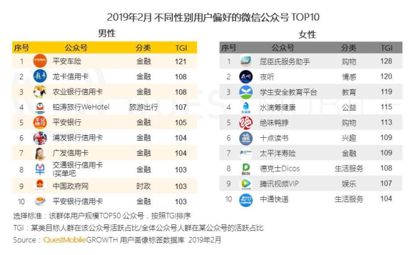 “微信公众号”2019年2月用户分析报告！