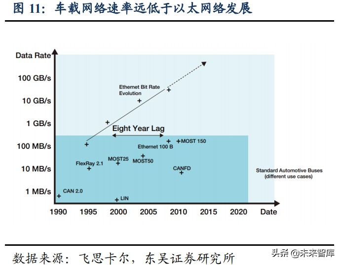 汽车控制器产业研究：华为CCA架构带来国产域控制器崛起